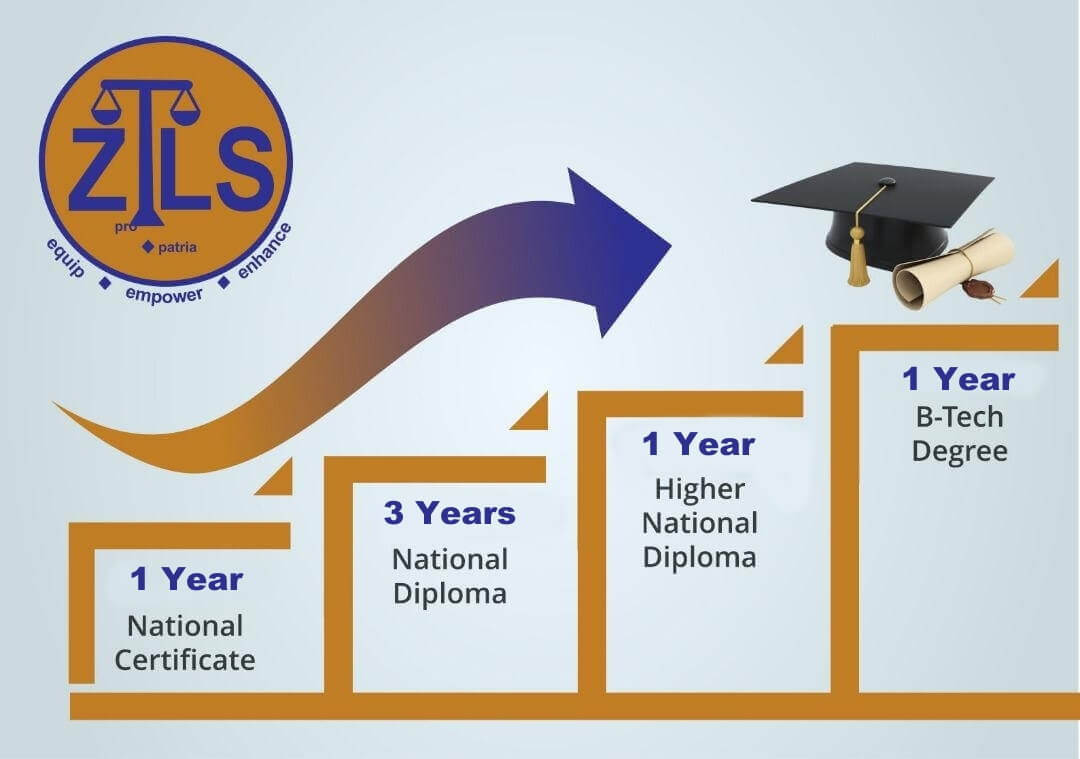 zimbabwe institute of legal studies